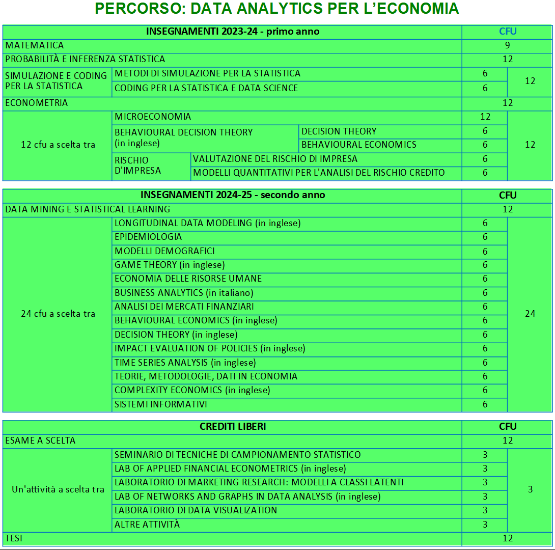 percorso econ final