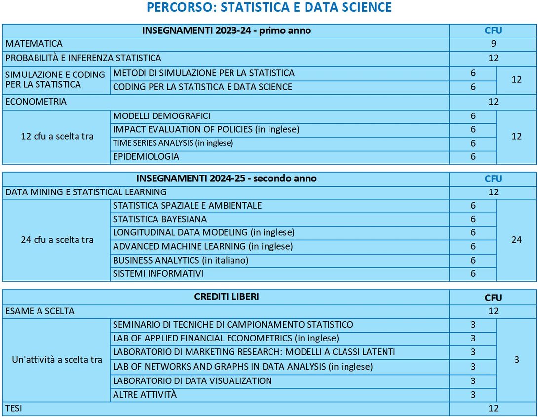 Statistica e data science april 23